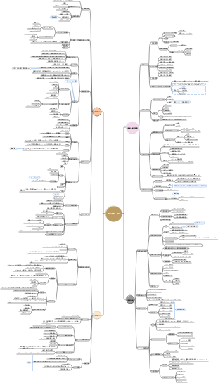 情報管理マインドマップ