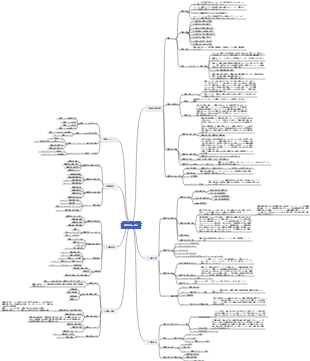 情報管理の基本