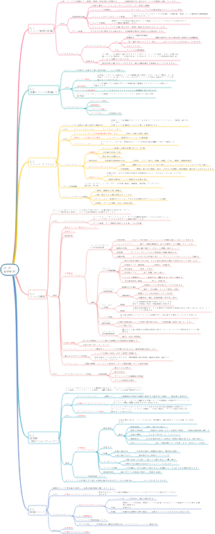 PMP-09 プロジェクトリソース管理