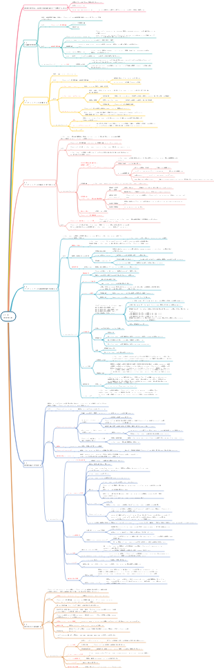 PMP-06 プロジェクトの進捗管理