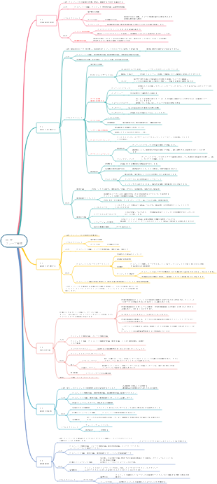 PMP-05 プロジェクトのスコープ管理