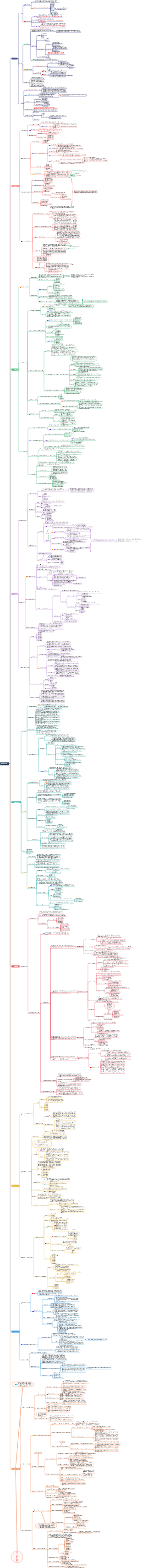 情報管理の基本的な枠組み
