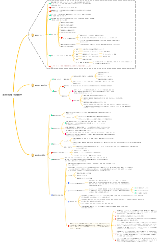 情報管理 第1章