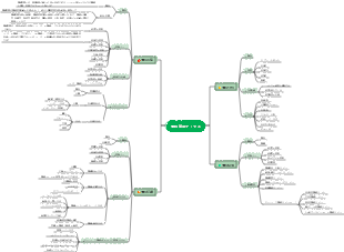 第5章 情報管理プロセス