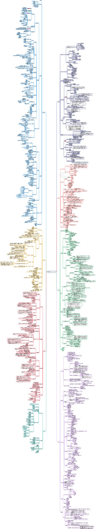 運用管理プラットフォーム