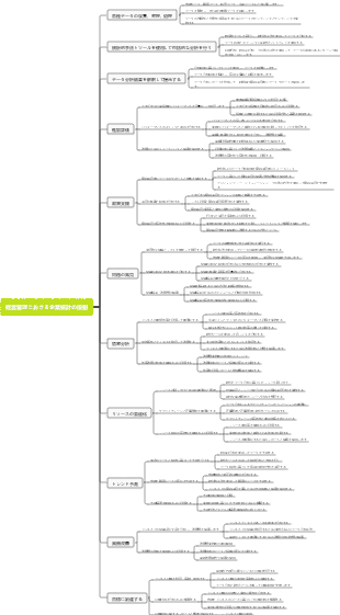 経営管理における企業統計の役割