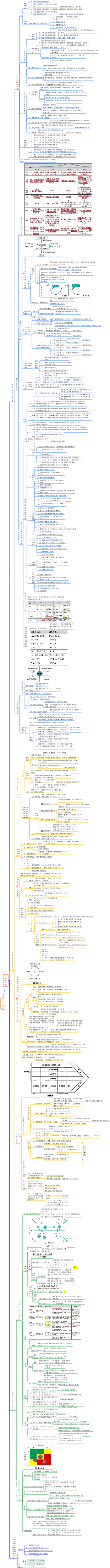 公認会計士「企業戦略とリスク管理」第2章 戦略分析