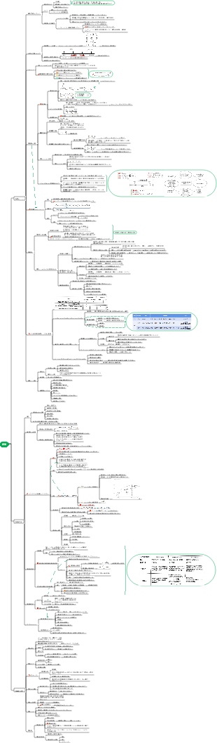 経済学 CFA レベル 2