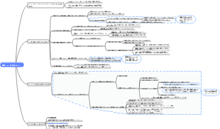 情報フロー広告最適化の秘密（マーケティングコンバージョンファネルモデル）