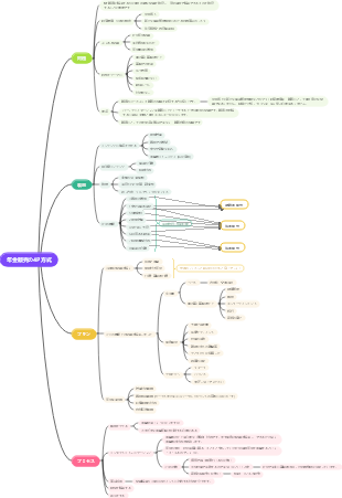 年金販売の4P方式