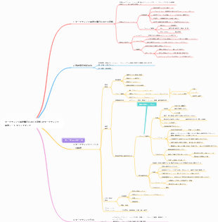 マーケティング戦略実行における変数 4P マーケティング戦略ノート マインドマップ