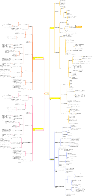 マーケティング4P戦略（商品、価格、チャネル、プロモーション戦略）
