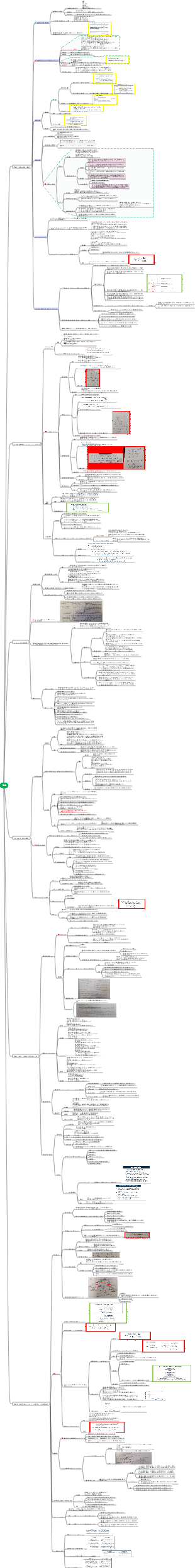CFAレベル1エクイティ