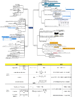 CFAマインドマップ