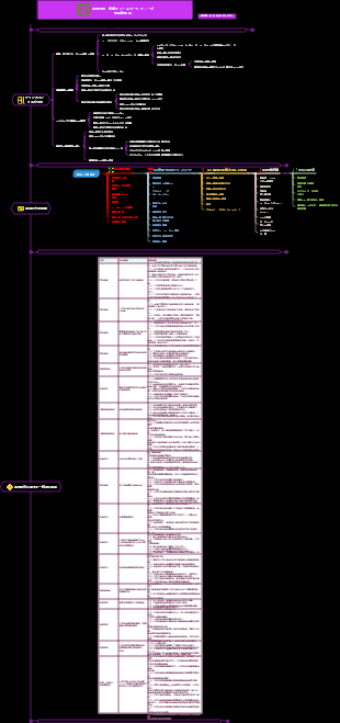 ACCA-CFA 産業投資分析シリーズ 食品製造産業