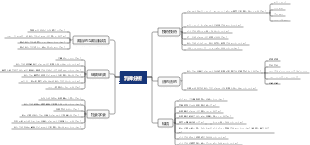 PESTLE解析モデル