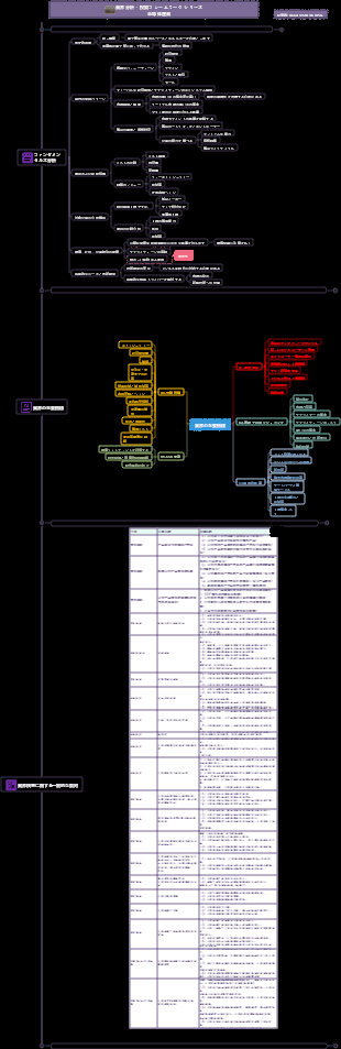 ACCA-CFA 産業投資分析シリーズ 半導体産業