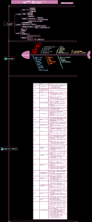 ACCA-CFA 産業投資分析シリーズ 造船および海洋エンジニアリング産業