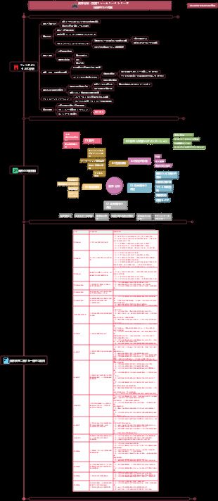 ACCA-CFA 業界投資分析シリーズ 伝統的な小売業界