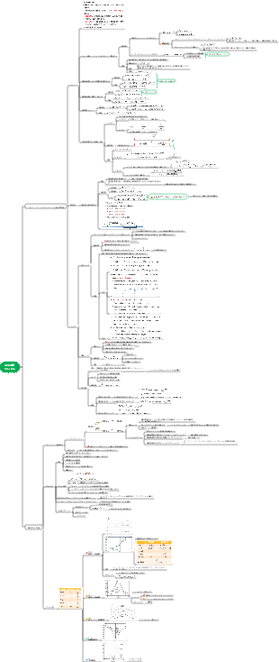 デリバティブ CFA レベル 2