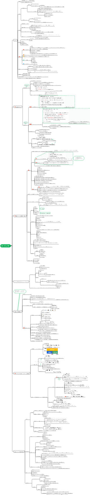 ポートフォリオ CFA レベル 2