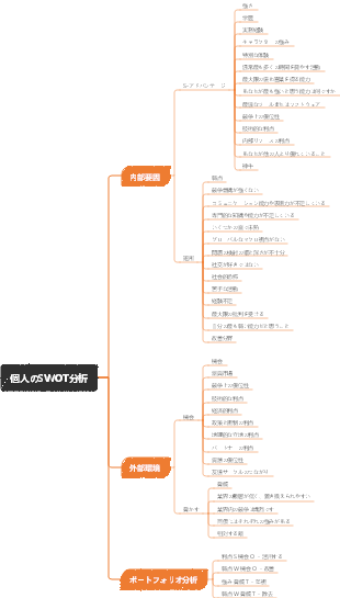 SWOT分析のアイデア