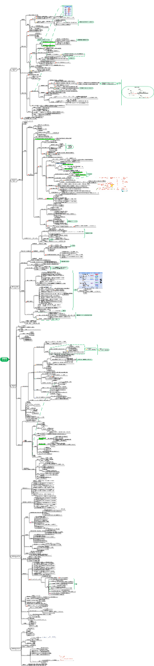 財務報告 CFA レベル 2