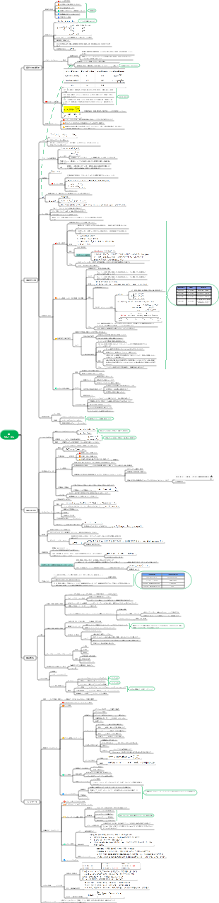 数量 CFA レベル 2