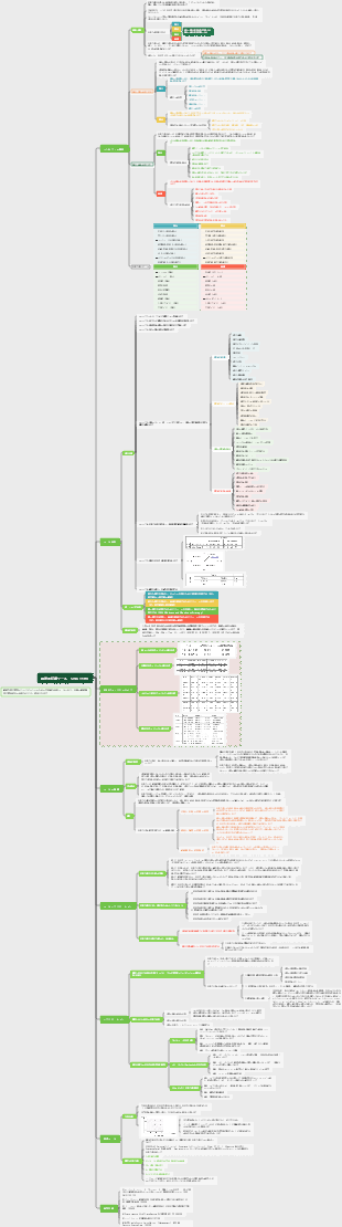 戦略的組織ツール – SWOT 分析