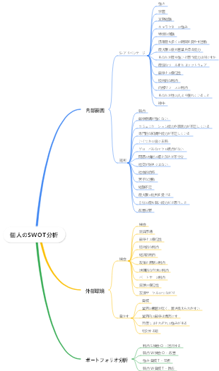 個人のSWOT分析