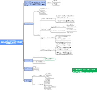 B2C eコマースモデル
