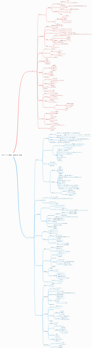 B2Cシステム開発・設計計画（詳細）
