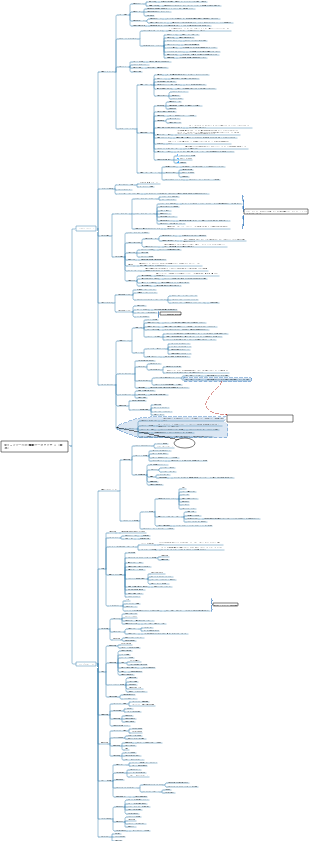 B2C eコマースの機能アーキテクチャ（基本）