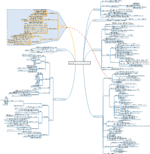 B2Cの低コストマーケティングシステム