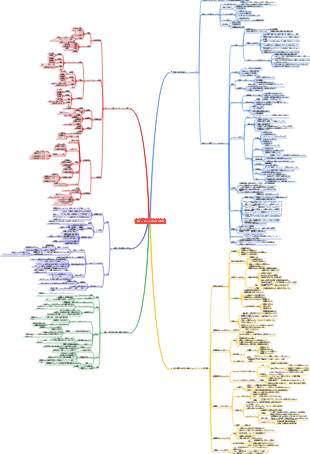 B2C マーケティングとデータ分析