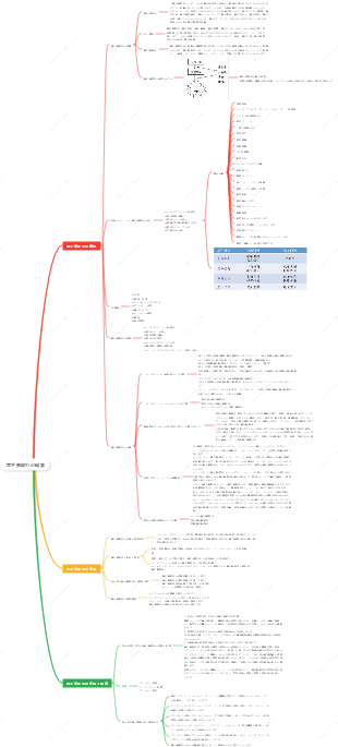 電子商取引の概要