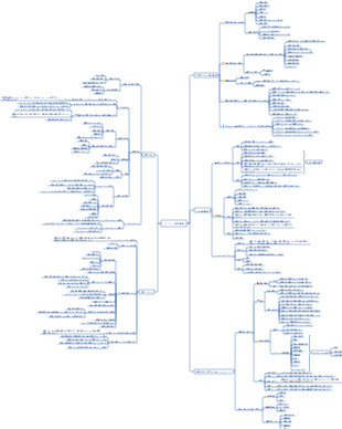 マイケル・ポーターの競争戦略
