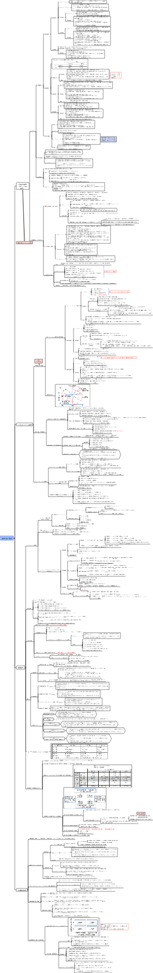 03戦略的な選択