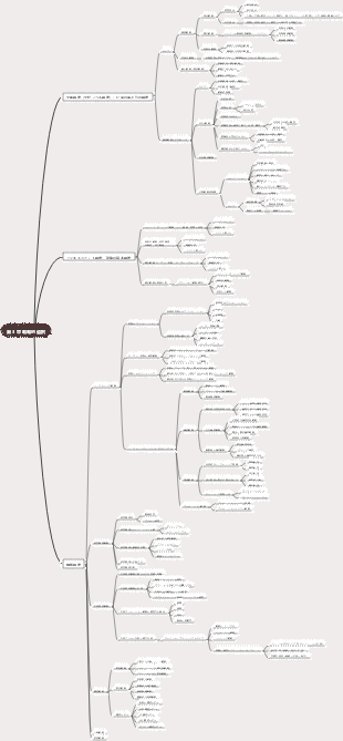2022CPA 企業戦略とリスク管理 - 第 3 章 戦略的選択
