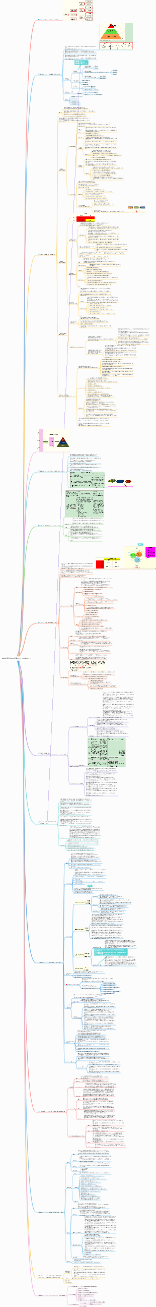 戦略的選択試験の知識ポイントの学習メモ