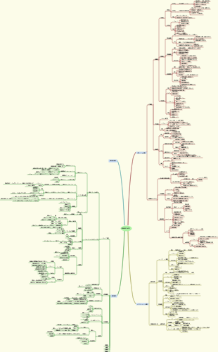 企業戦略選択に関する考えを整理する