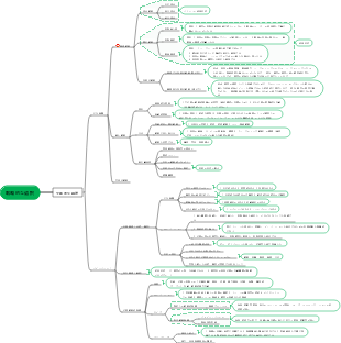 3. 戦略的選択（ビジネスユニット全体の戦略的戦略）
