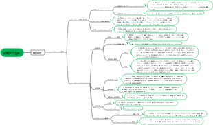 3. 戦略的選択 (機能的戦略)