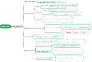 3. 戦略的選択（国際事業戦略）