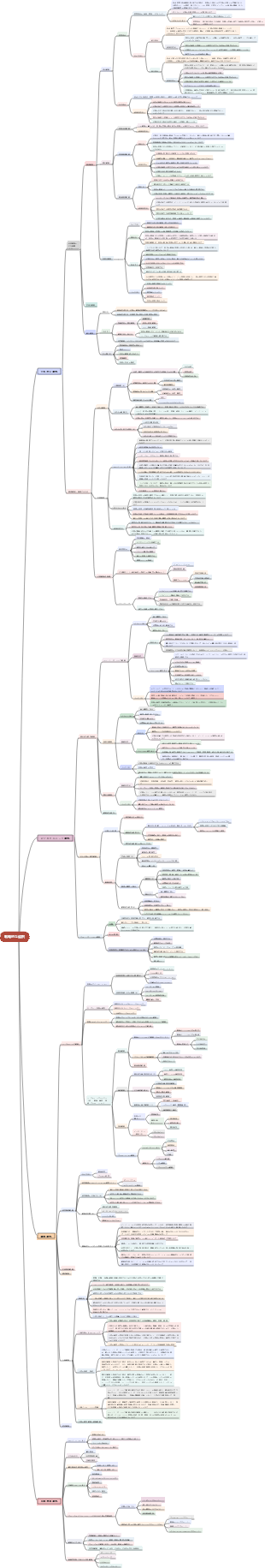 CPA試験を受ける前に戦略を暗記する必要があります - 戦略的な選択