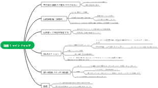 TOEFL講義マインドマップテンプレート