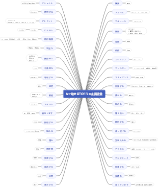 Aから始まるTOEFL