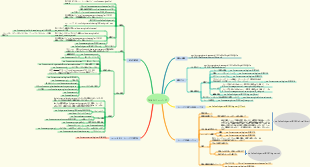 TOEFLリスニング