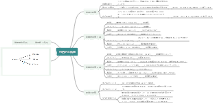 TOEFL総合ライティングテンプレート