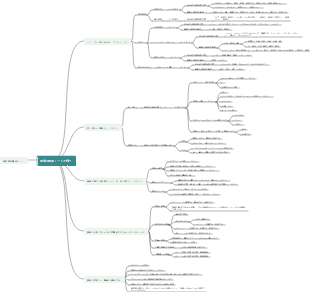 TOEFL リーディングノート